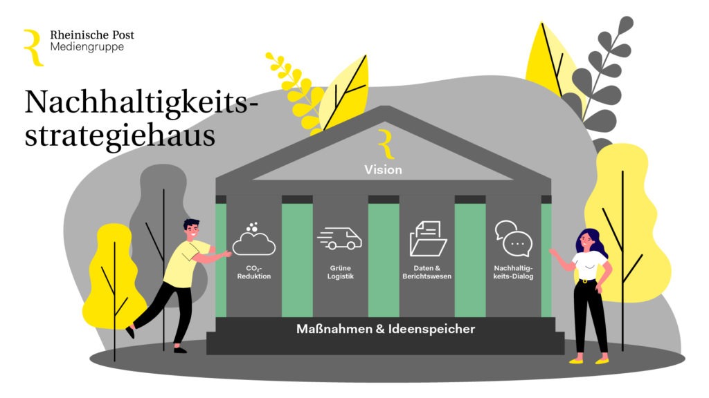 Nachhaltigkeit wird in den Medienhäusern Saarbrücker Zeitung Medienhaus GmbH & Trierischer Volksfreund Medienhaus GmbH großgeschrieben