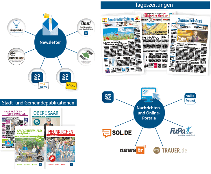 Grafik mit Crossmediaangeboten der Saarbrücker Zeitung