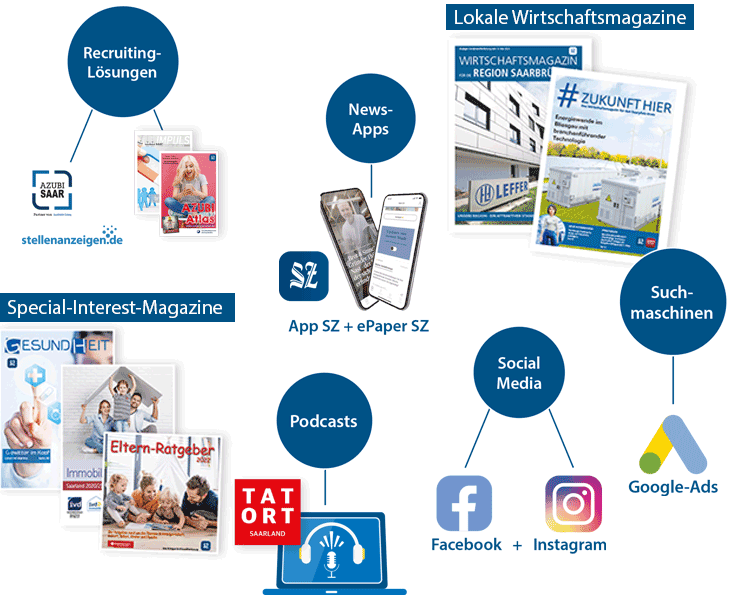 Grafik mit Crossmediaangeboten der Saarbrücker Zeitung